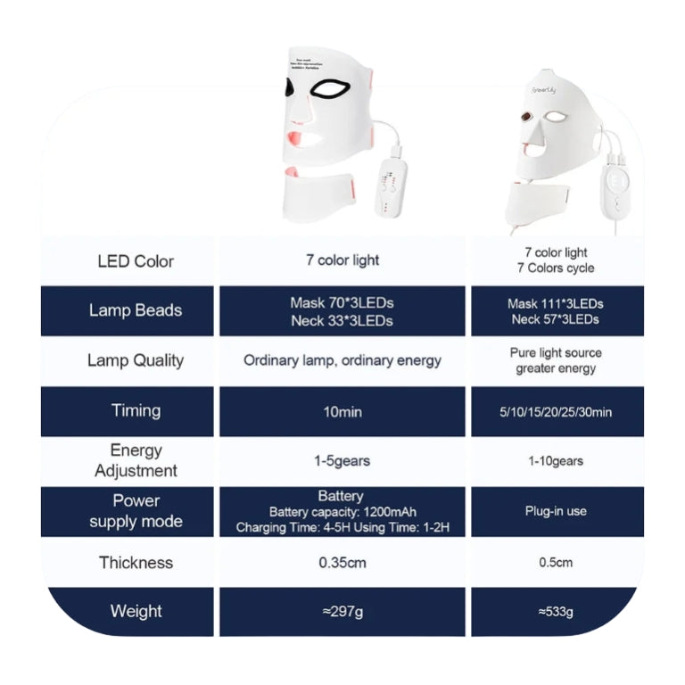 LED Face & Neck Mask – 7 Color Light Therapy, Wireless & Flexible